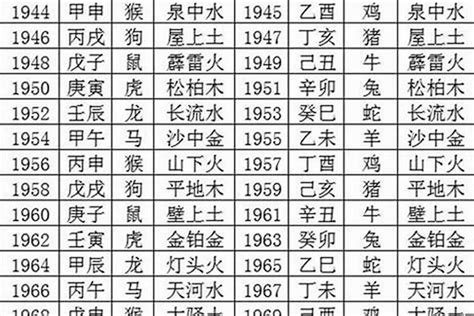 1980年五行|1980年是什么命 1980年是什么命五行属什么命